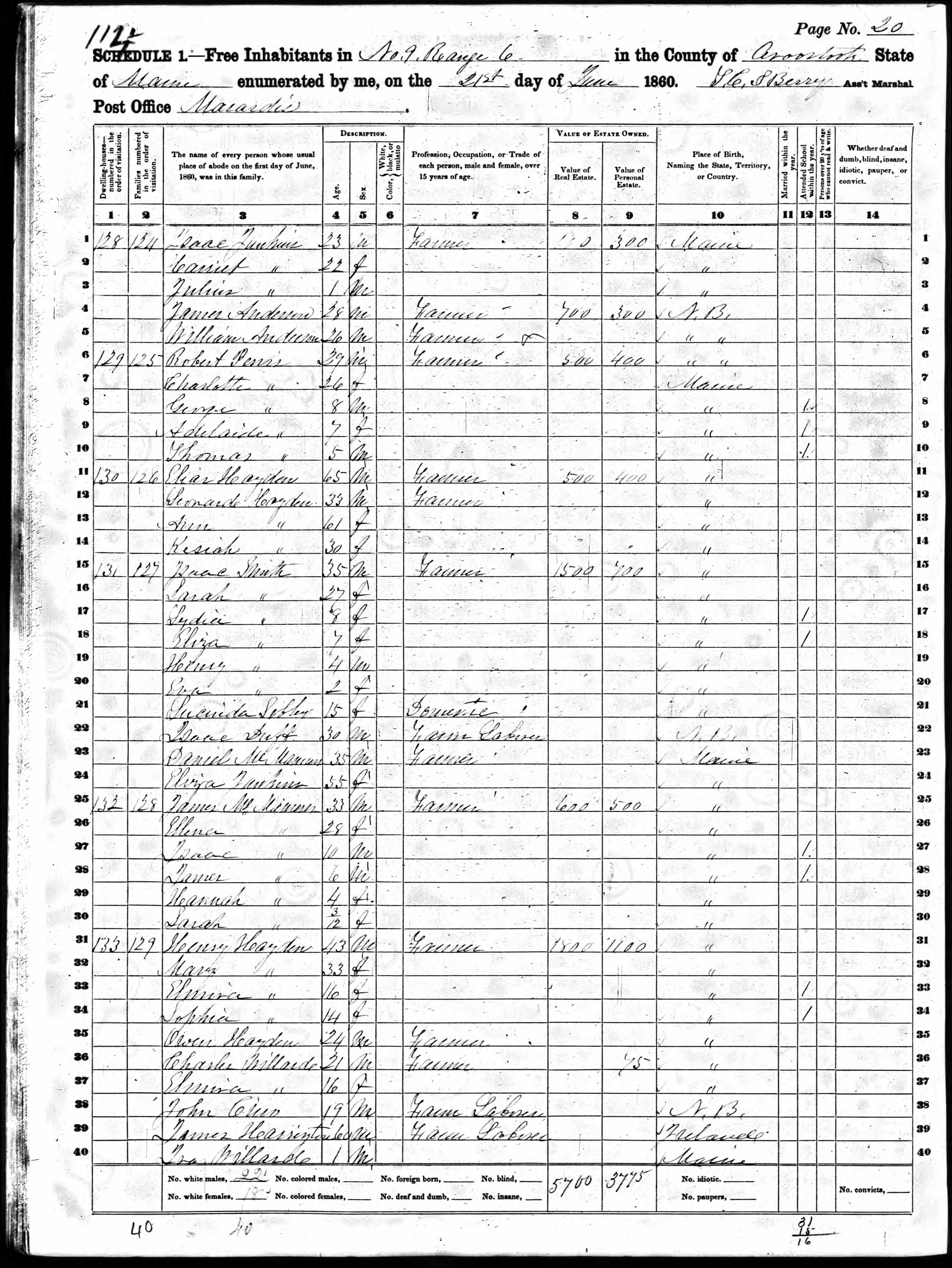 1860 US Census - T9 R6, Maine